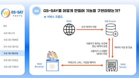 크롤링 활용 웹 프로젝트 코드