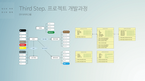 아두이노 활용 웹 프로젝트